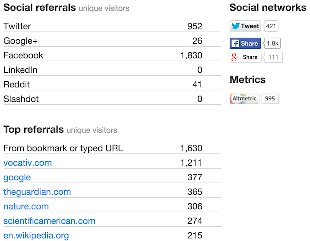 Peerj 索引和影响因子 新利18备用