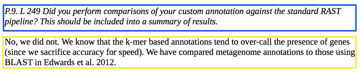 Rebuttal letter example journal